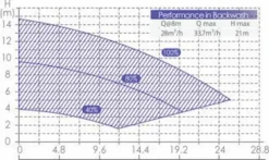 Aquaforte Inverter Variabele Zwembadpomp -Bestway Verkoopwinkel 1134 1900 rd355 b 18