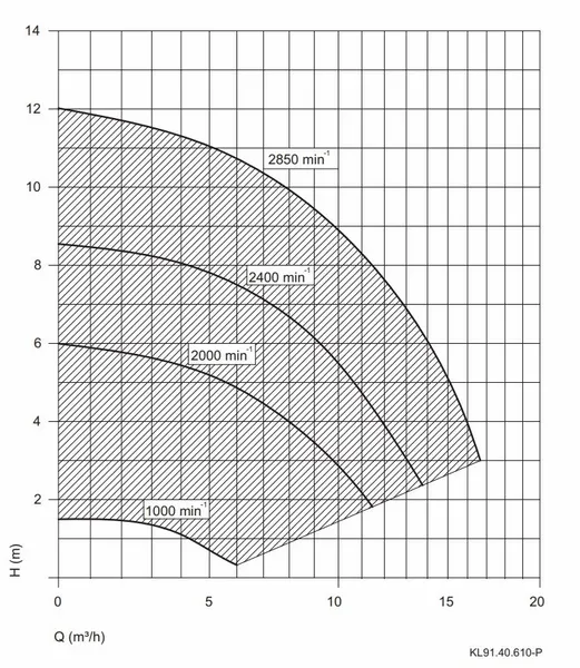 Aqua Vario Plus Variabele Zwembadpomp 12 Aqua Vario Plus Variabele Zwembadpomp - Afbeelding 10